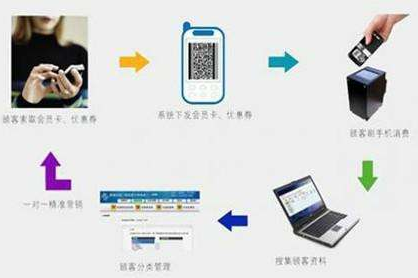 二維碼商品管理應(yīng)用系統(tǒng)設(shè)計(jì)開發(fā)方案，實(shí)現(xiàn)倉庫、物流管控！