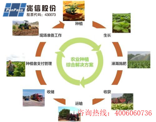 種子產(chǎn)品二維碼追溯系統(tǒng)軟件設(shè)計(jì)開(kāi)發(fā)，助力農(nóng)業(yè)數(shù)字化發(fā)展